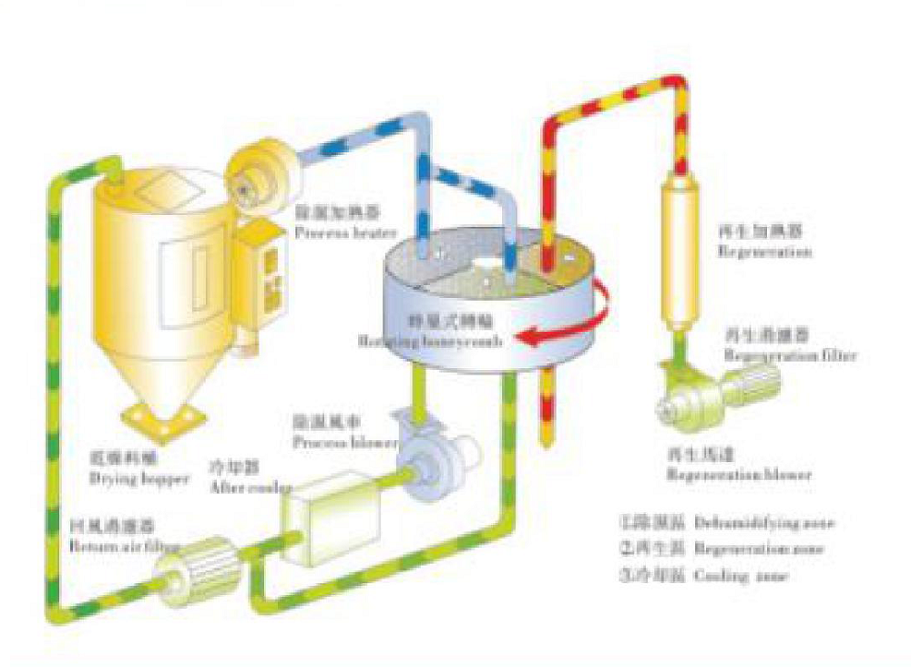 006 蜂巢式除濕干燥劑系列 流程圖.png